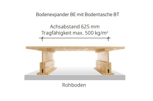 DämmRaum Bodentasche BT 85